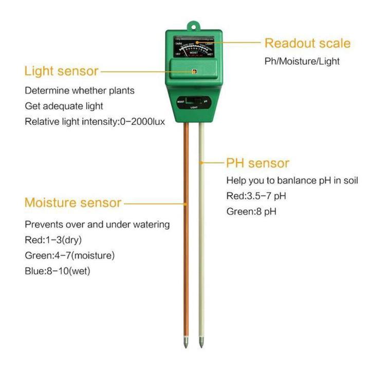 Analog Soil Tester